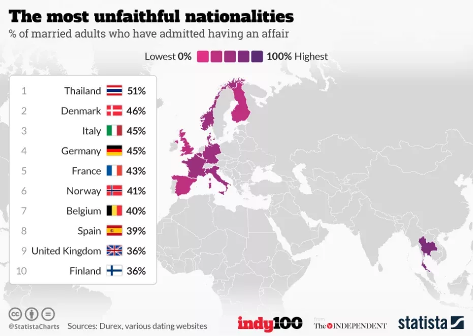 statistics: unfaithful nationalities