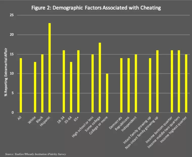 Demographic factors