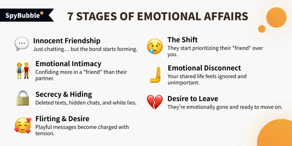 7 Stages of Emotional Affairs Explained