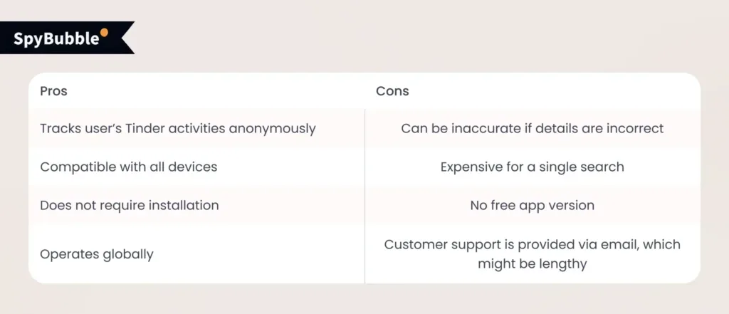 Cheater Buster Pros and Cons