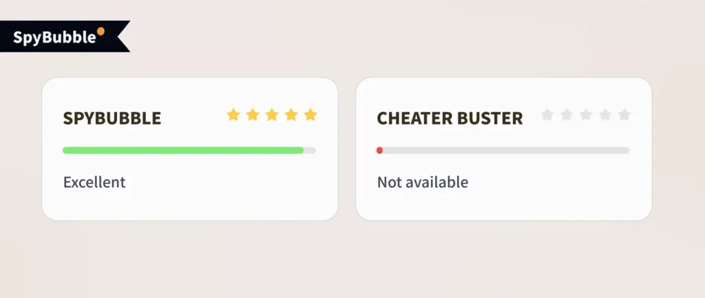 SpyBubble vs Cheater Buster: access to text messages