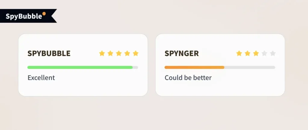 Social Media Monitoring - comparison between SpyBubble and Spynger