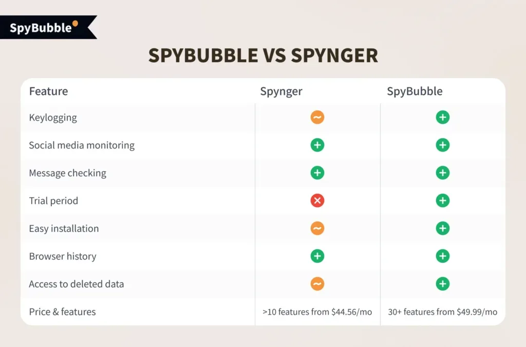 SpyBubble as Spynger Best Alternative