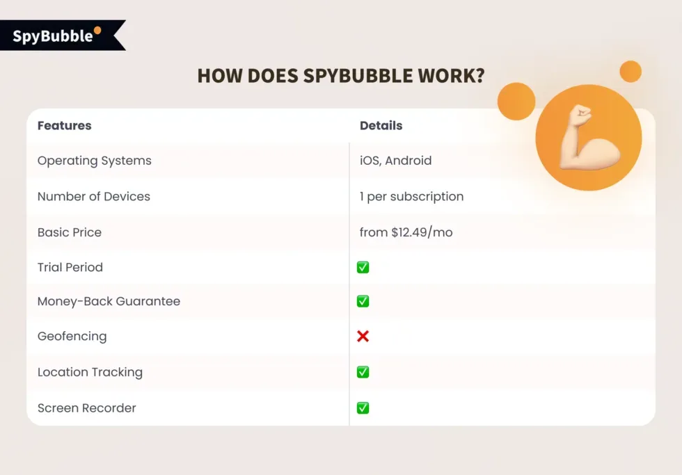How Does SpyBubble Work?