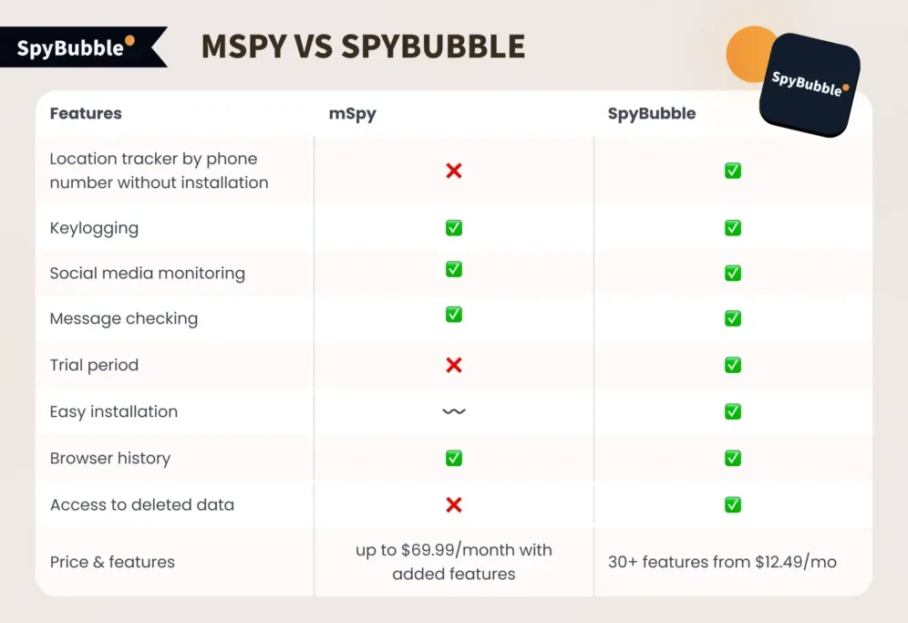 mSpy vs SpyBubble