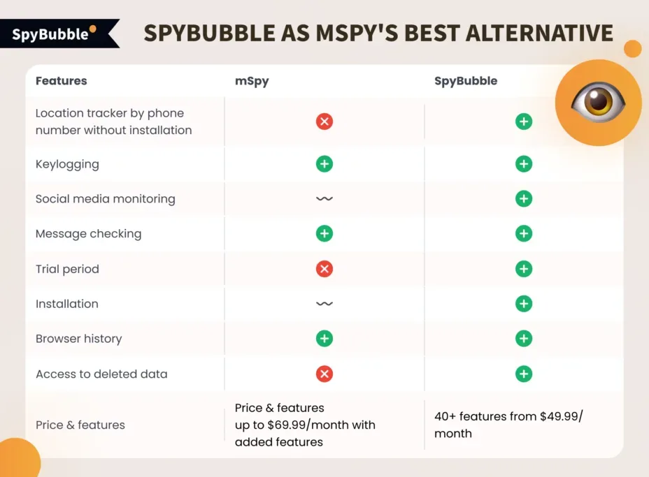 SpyBubble as mSpy's Best Alternative