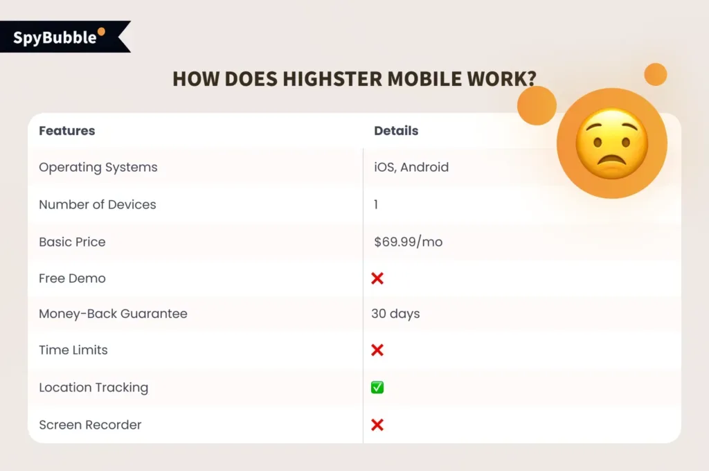 How Does Highster Mobile Work - SpyBubble explains