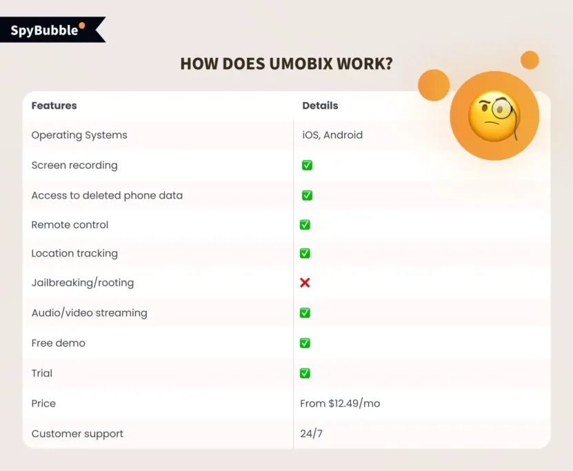 How Does uMobix Work?