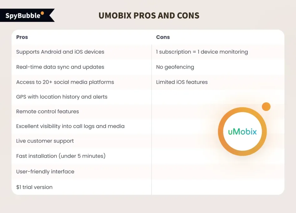 uMobix Pros and Cons