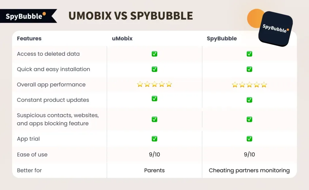 SpyBubble as the Best Alternative to uMobix