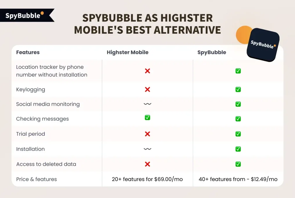 SpyBubble as Highster Mobile's Best Alternative