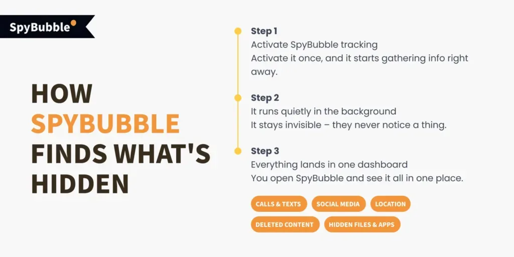 How to Find Hidden Things With SpyBubble