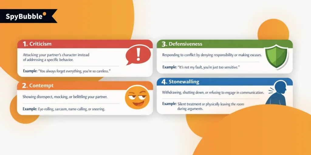 The Four Horsemen of Relationship Apocalypse
