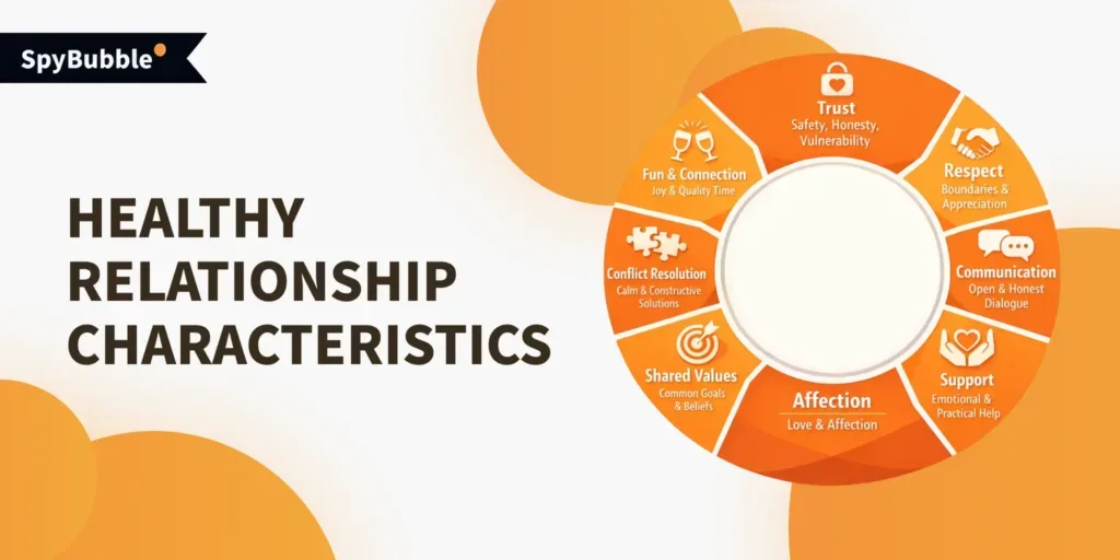 Healthy Relationship Characteristics